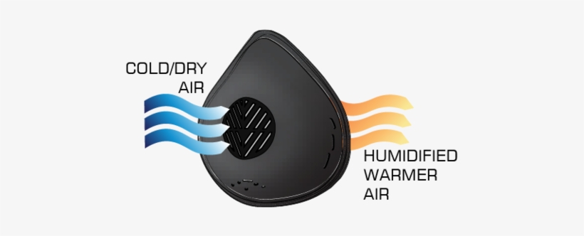 Cold Air And The Loss Of Body Heat From Breathing Cold - Coldavenger Expedition Balaclava Cold Weather Mask, transparent png