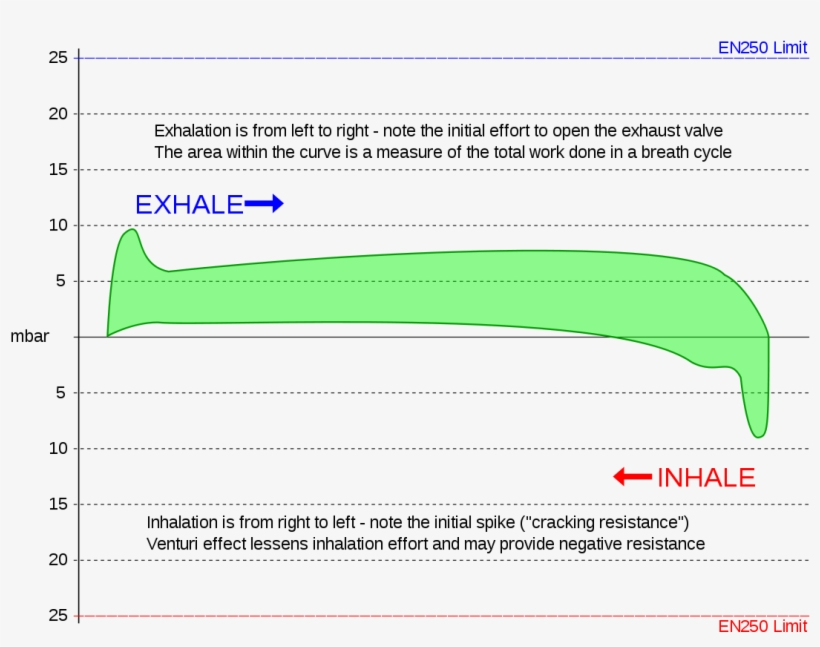 Work Of Breathing Joules, transparent png