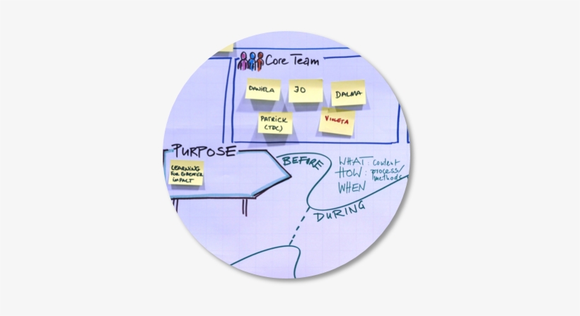 Learning Trajectory - Label, transparent png