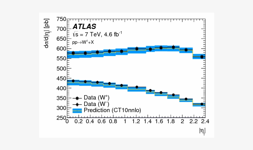 Show More Plots - Diagram, transparent png