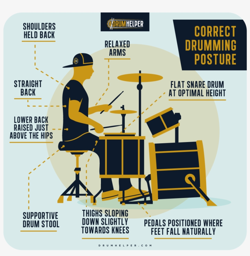 How To Ensure Correct Drumming Posture - Drum, transparent png
