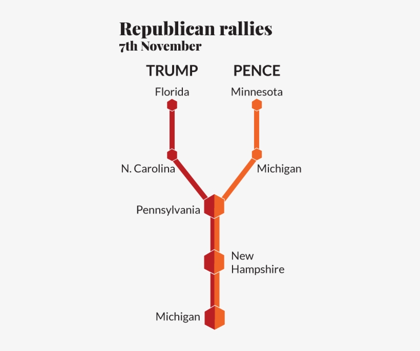 Flanked By President Barack Obama And First Lady Michelle - Collar, transparent png