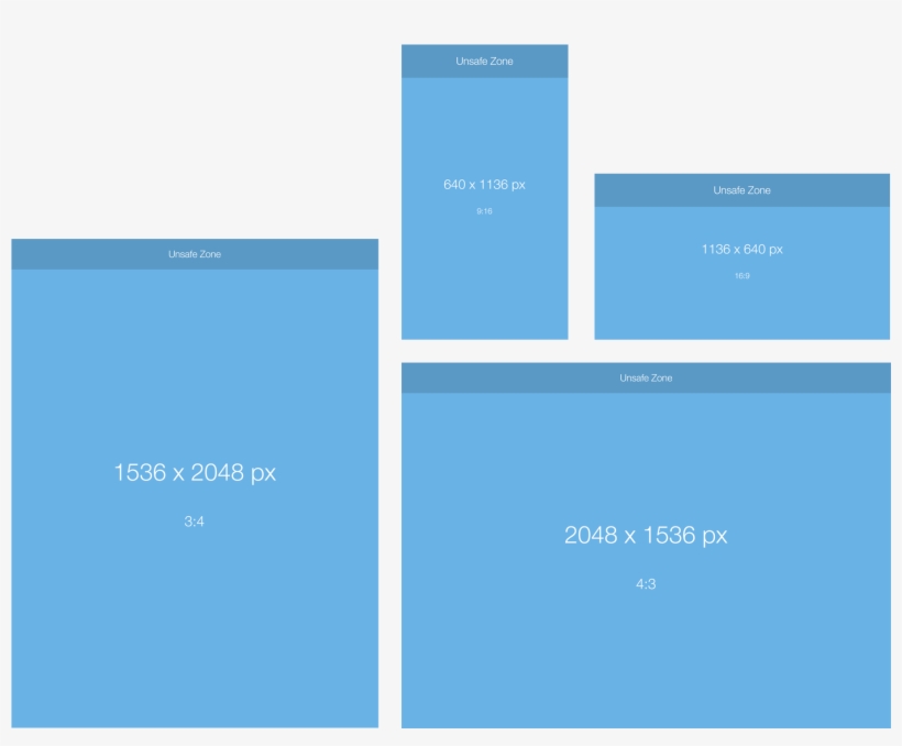 Image Dimensions And Safe Zones - Ad Size Template, transparent png