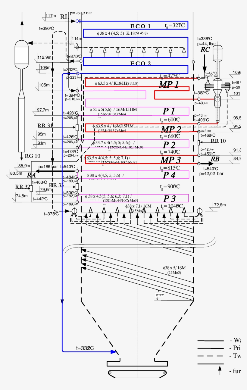 Schematic View Of Steam Boiler, Unit 2, Nikola Tesla - Diagram, transparent png