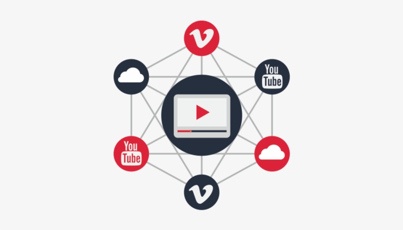 Youtube Videos Vs Self-hosted - Globe Stress Ball Quantity(200), transparent png