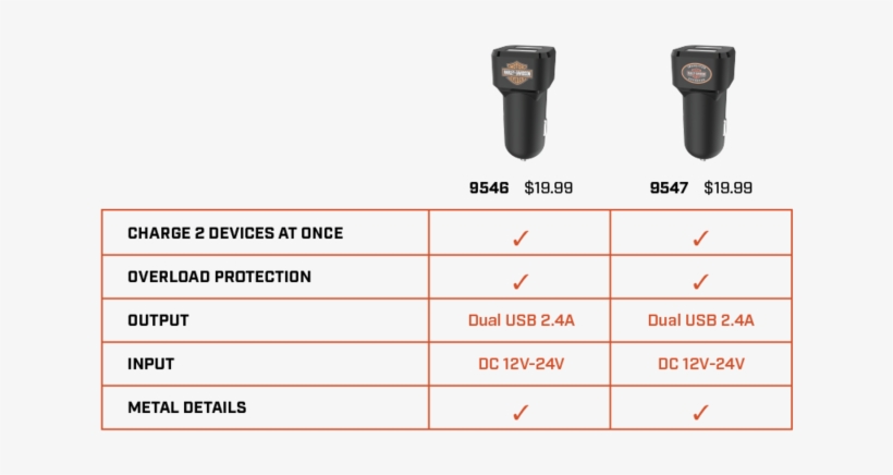 H-d Comparison Chart Car Chargers - Number, transparent png