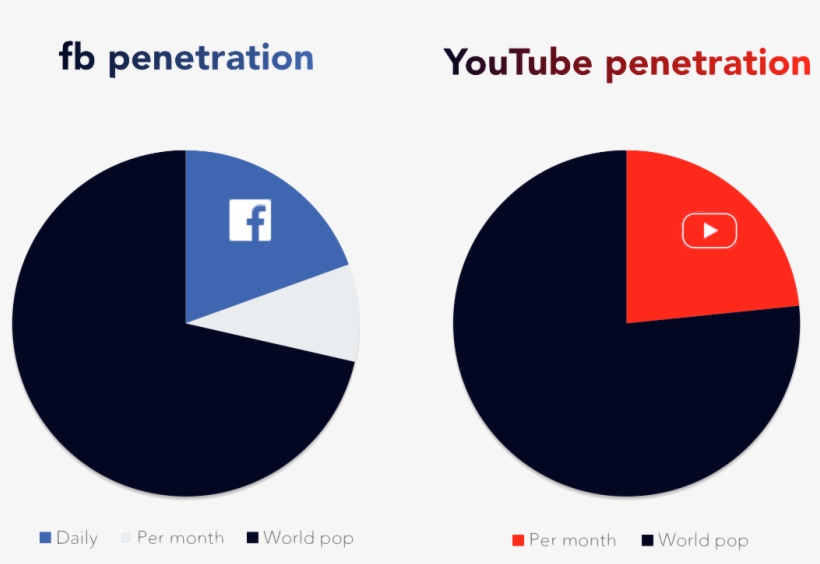 Could Your Brand Benefit From A 'fluent Device' Comparing - Circle, transparent png