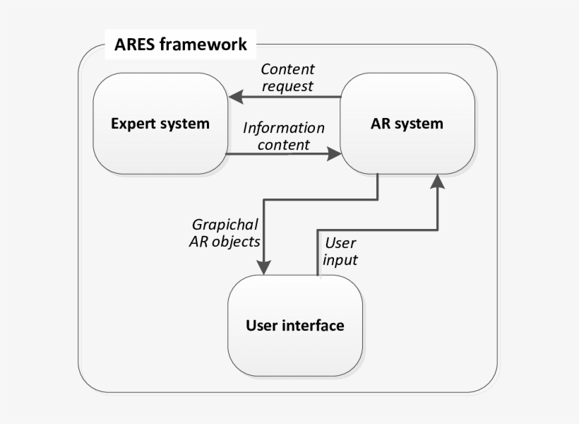The Overall Design And Information Exchange In The - Interface Global, transparent png