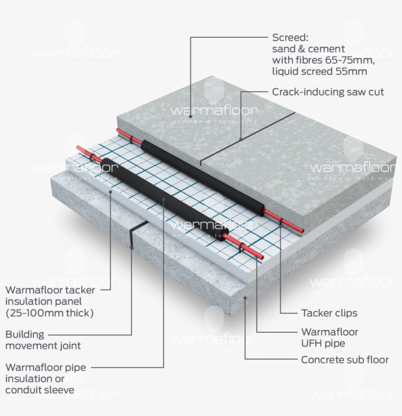 Occasionally The Underfloor Heating Pipework May Have - Floor, transparent png