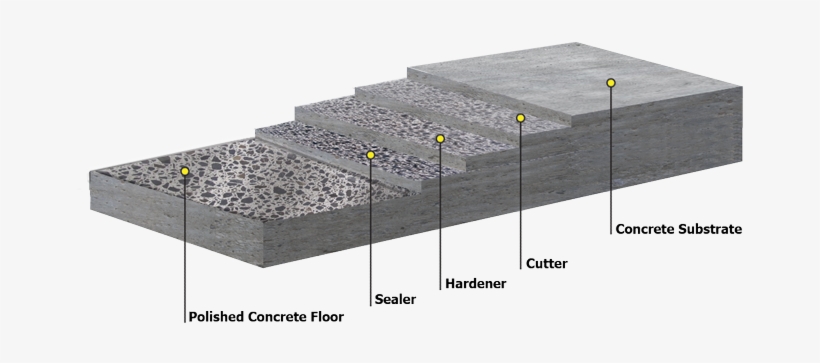 Polished Concrete Applications - Fence, transparent png