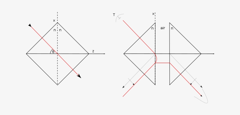 Frustrated Total Internal Refraction - Diagram, transparent png