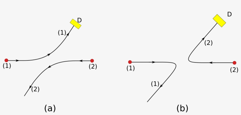 Open - Diagram, transparent png