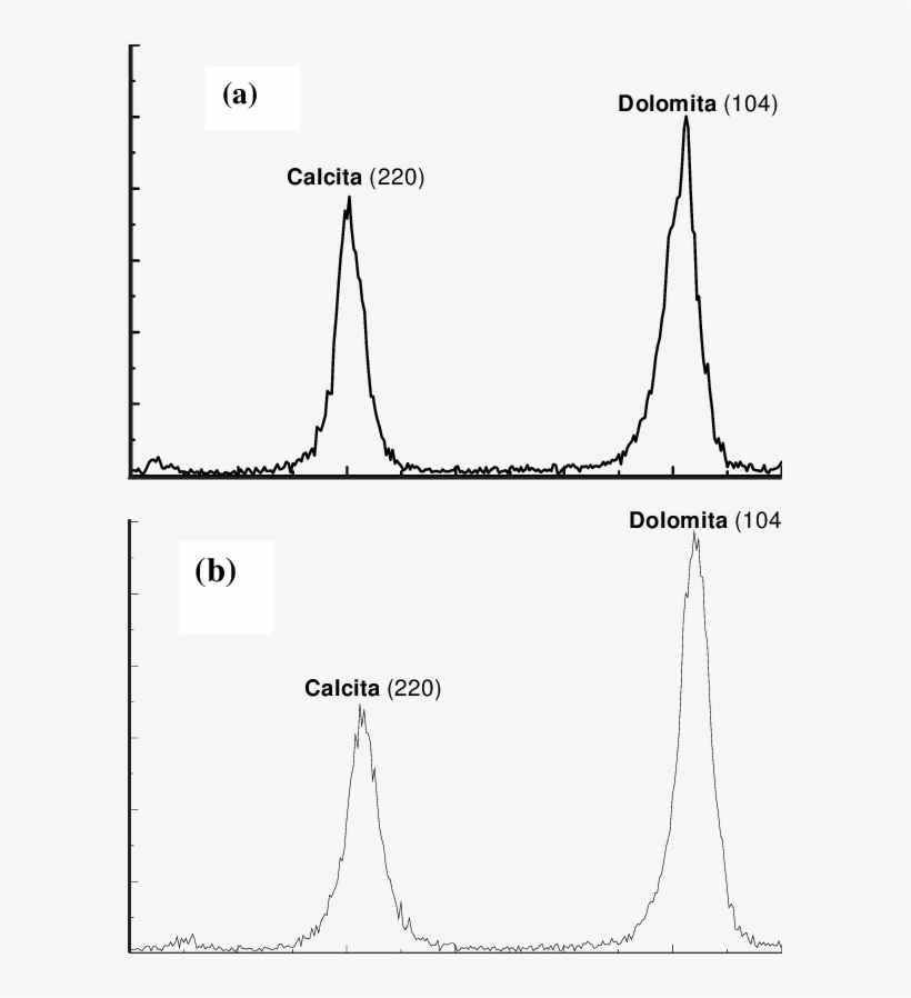Difratograma De Raios-x Do Calcário Dolomítico E Das - Diagram, transparent png