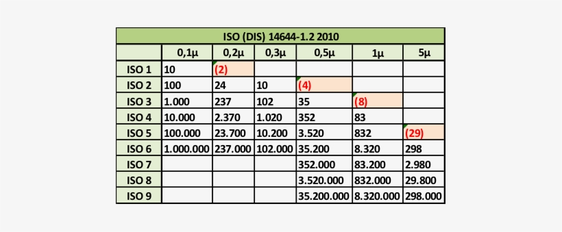 Las Particulas De 5p - Iso Salas Blancas, transparent png