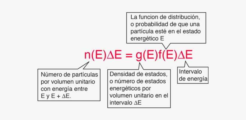 Energy, transparent png