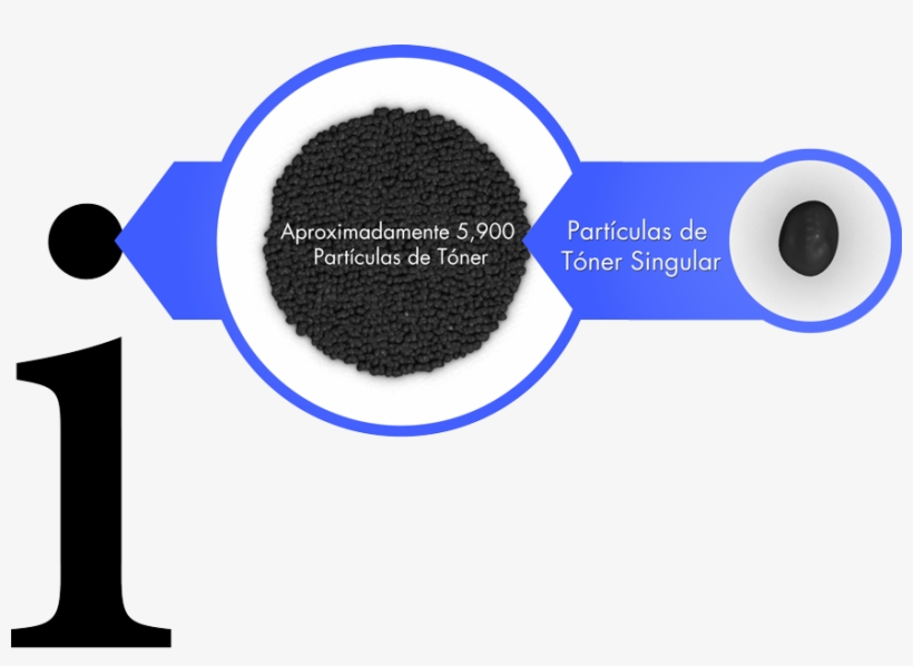 El Tamaño De Las Partículas De Tóner - Particulas De Toner, transparent png
