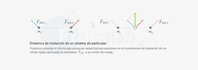 Podemos Estudiar El Efecto Que Provocan Varias Fuerzas - Ejemplos De Centro De Masa, transparent png