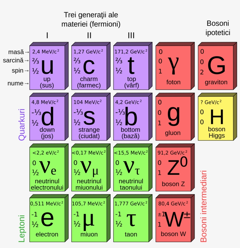 Open - Particles Of The Standard Model, transparent png