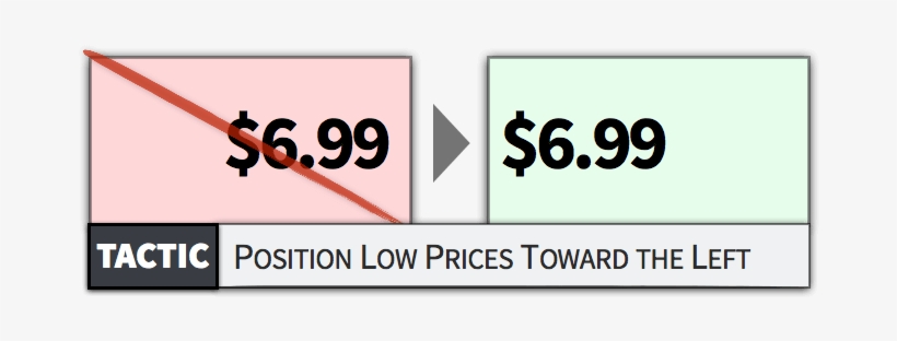 Pricing Tactic - Price, transparent png