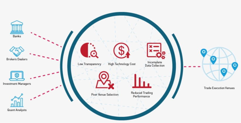The Future Of Trading Is Increasingly Electronic - Circle, transparent png