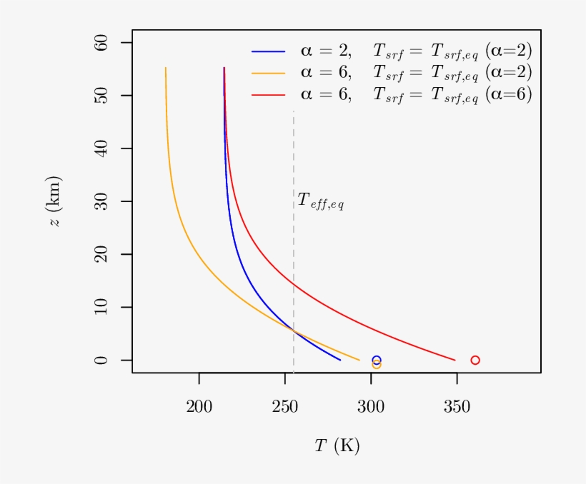 Vertical Temperature Profiles Of A Grey Atmosphere - Diagram, transparent png
