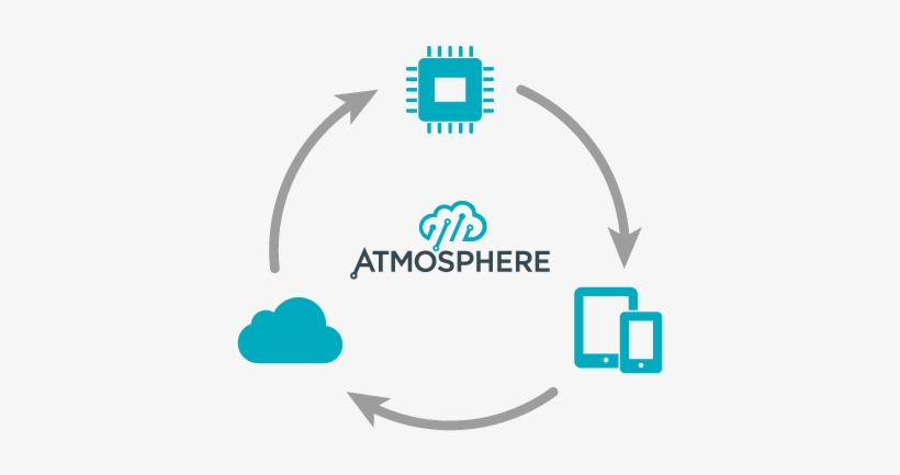 The Cycle Of Atmosphere - Atmosphere, transparent png