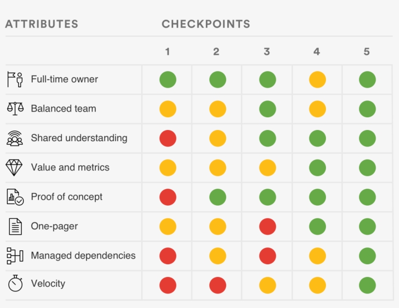 Track Team Health - Health Monitor Confluence, transparent png