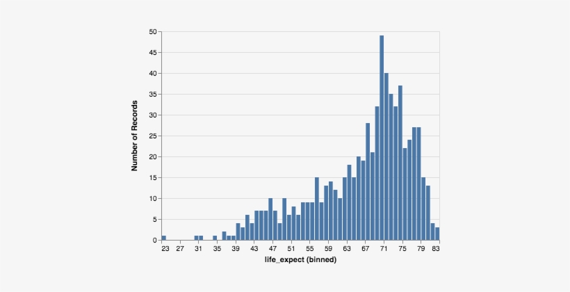Changing The Number Of Bins In Histogram With Altair - Number, transparent png