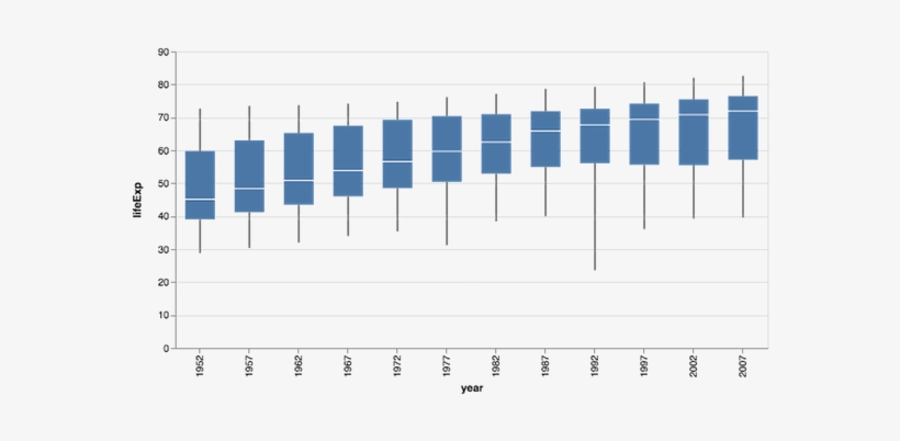 Boxplot With Altair - Altair Boxplot, transparent png