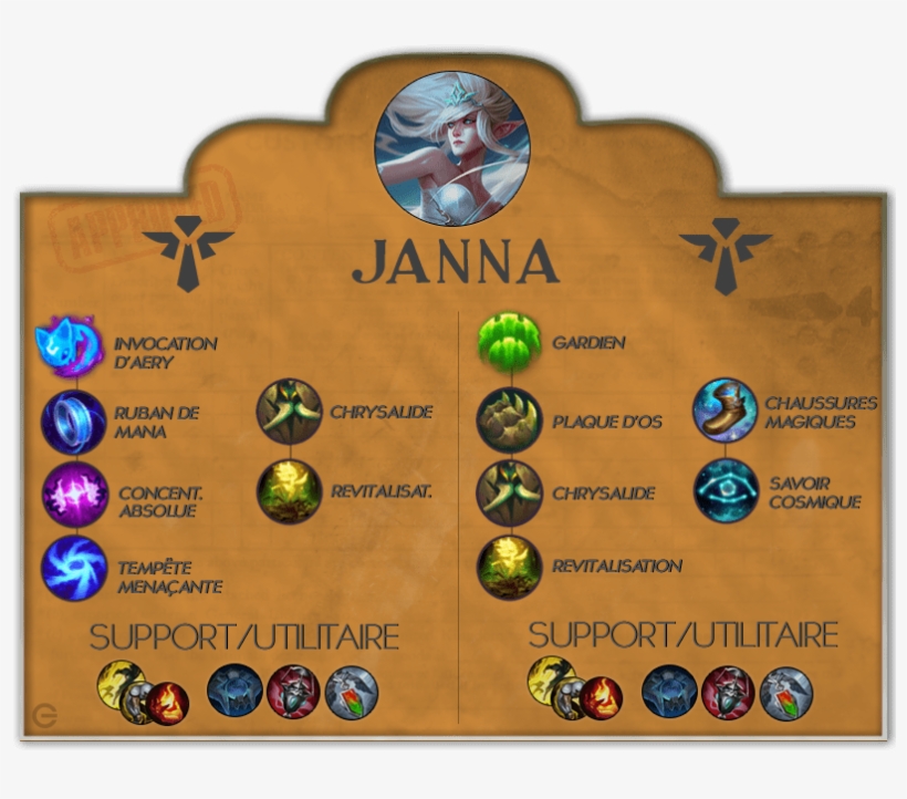 Janna - Yasuo Runes, transparent png