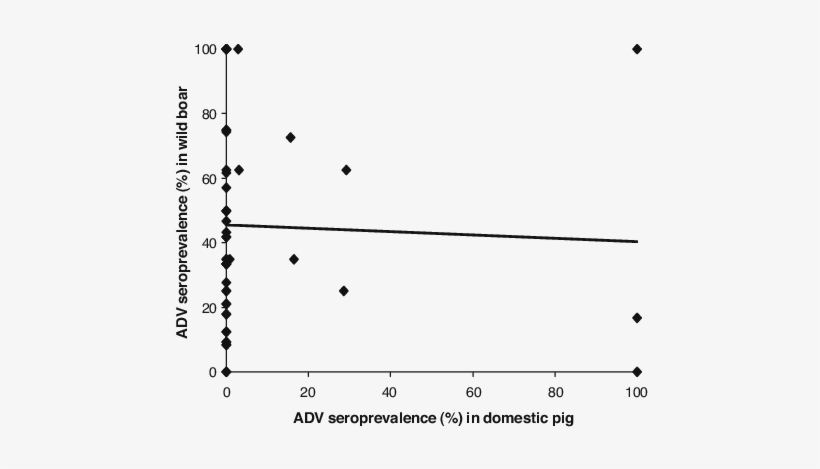 Aujeszky's Disease Virus Seroprevalence In Domestic - Pseudorabies, transparent png