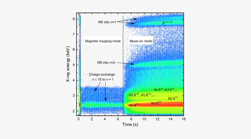 X Ray Spectrum During Beam On And Beam Off Periods - Dark Matter, transparent png