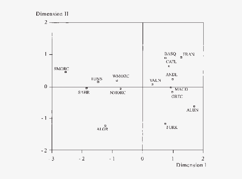 Nonmetric Multidimensional Scaling Applied On R Matrix - Number, transparent png
