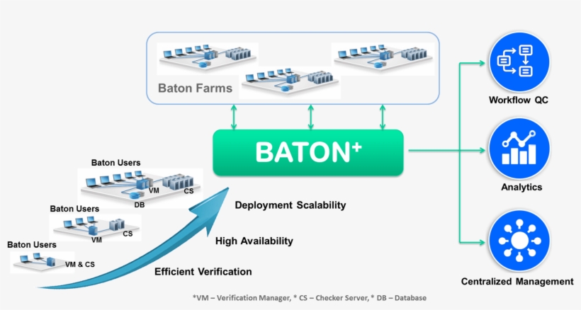 Interra Systems Baton Plus Incorporates Data Analytics - 2017 Nab Show, transparent png