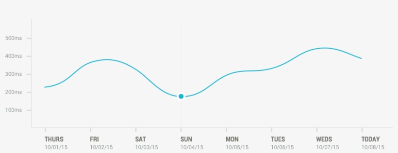 Uptime Average Response Time Placeholder - Plot, transparent png