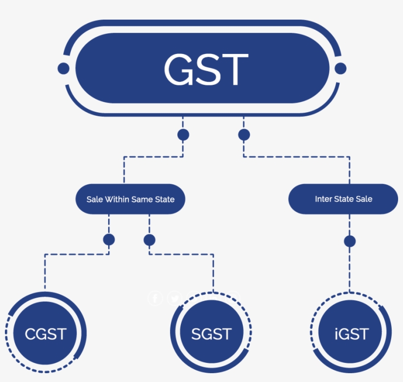 Gst Ready Software - Quitesoft Services (p) Ltd., transparent png