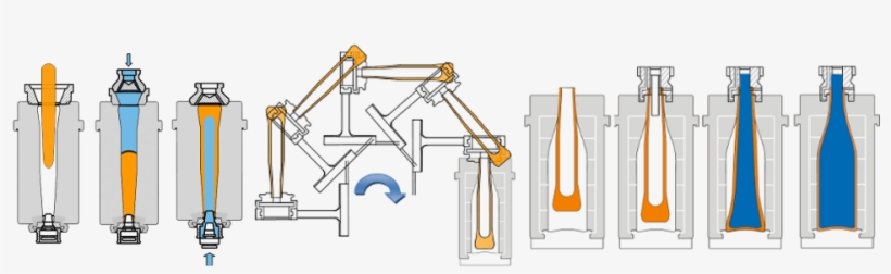 Blowblowallsteps - Press And Blow Glass Process, transparent png