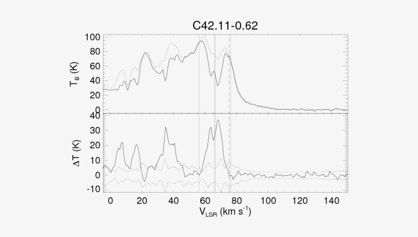 The Top Panel Shows The On And Off (dotted Line) Source - Diagram, transparent png