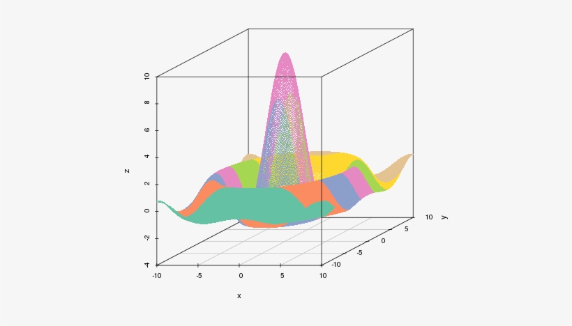 Sombrero Is Now On Cran - Diagram, transparent png