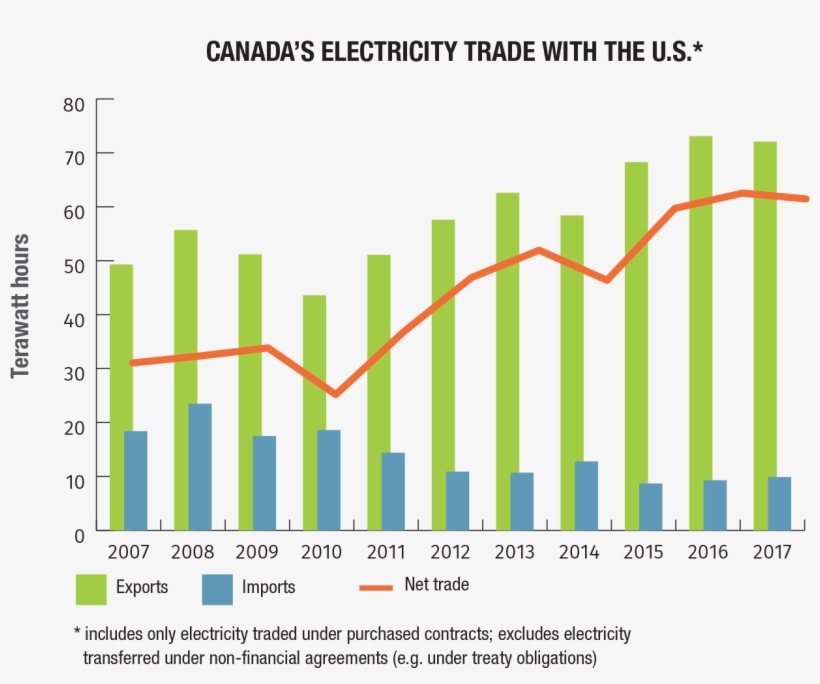 Text Version - Electricity Transportation In Canada, transparent png