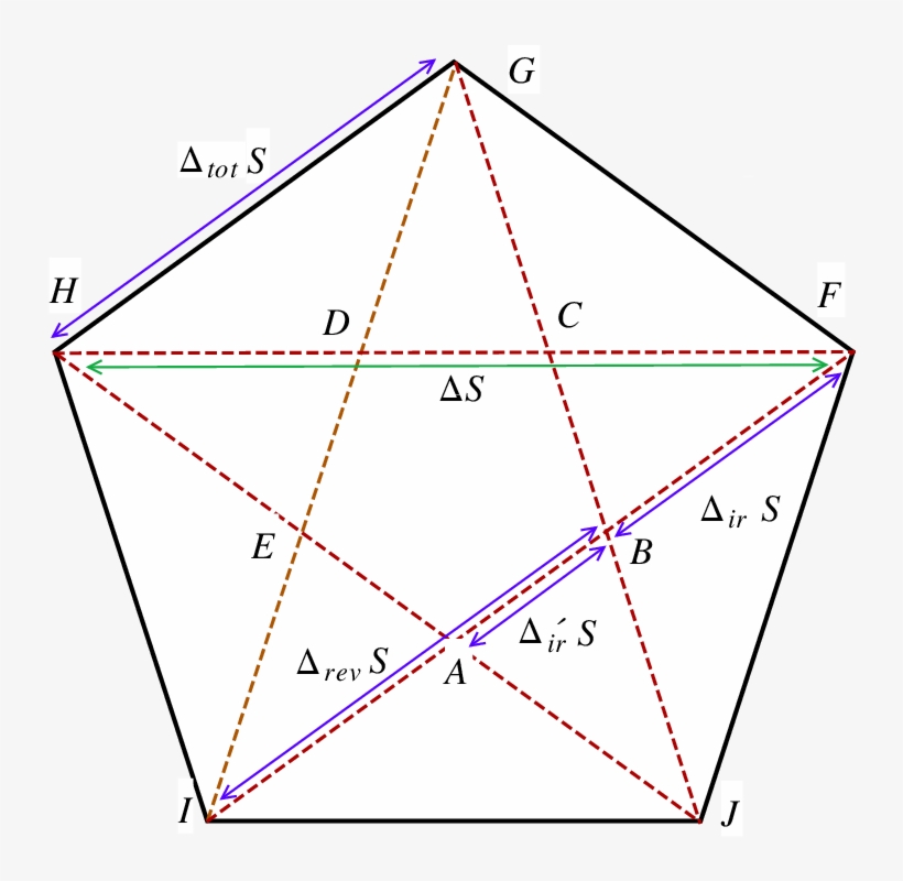 A Pentagram Is A Star-shaped Figure Inscribed Inside - Inscribed Figure, transparent png