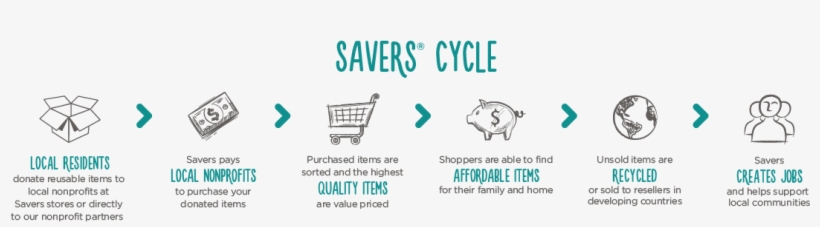 Savers Cycle - Bicycle, transparent png