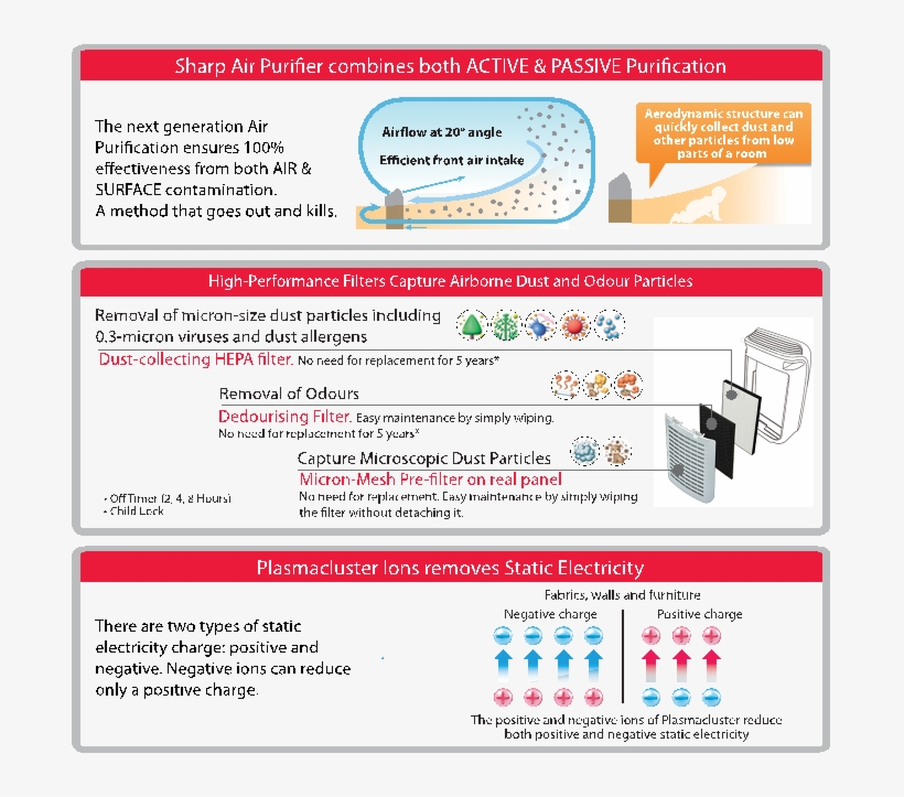 Technology - Sharp Qnet Air Purifier, transparent png