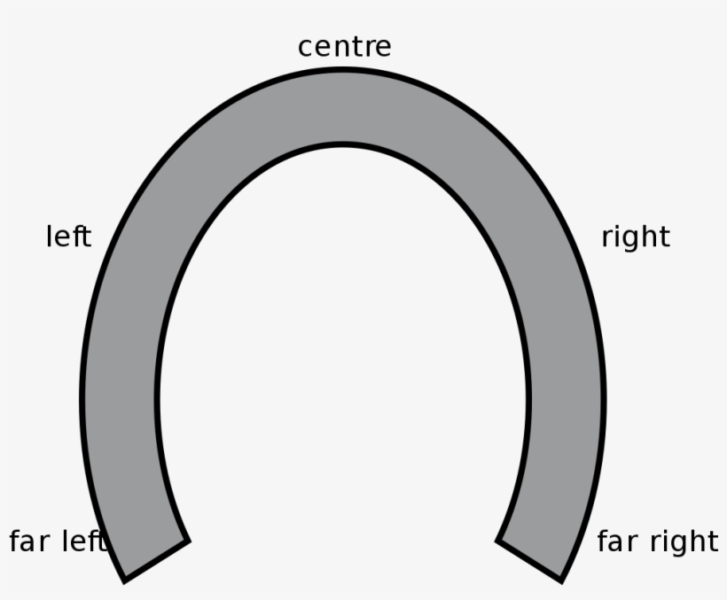 Horseshoe Theory, transparent png