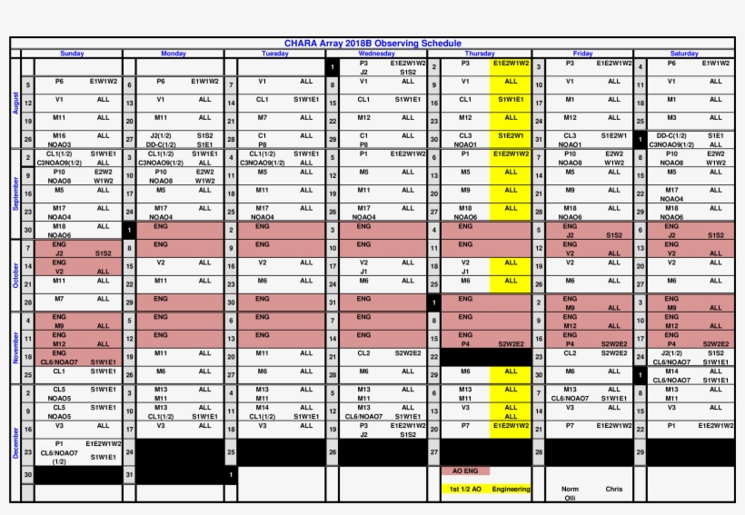 Chara 2018a Schedule - Number, transparent png