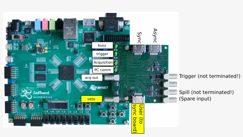 The Ccc Can Run Standalone Without Hgcal, But It Was, transparent png