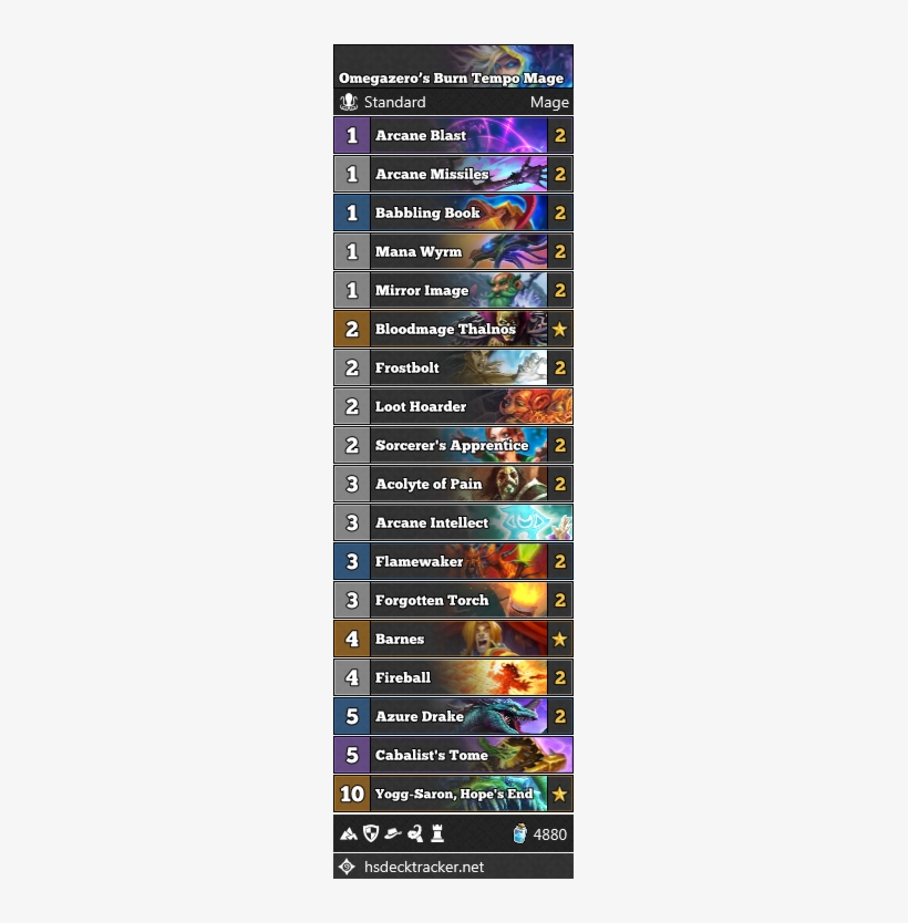 Http - Standard Thief Rogue Vs Tempo Mage, transparent png