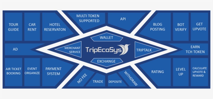 Tripecosys Project Overview - Window, transparent png