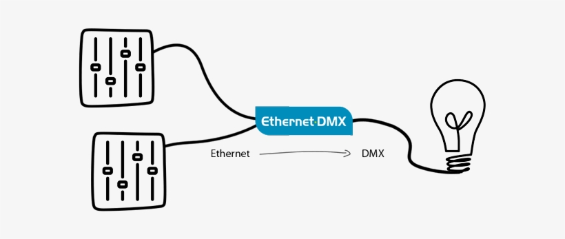 Ethernet Dmx What - Lighting, transparent png