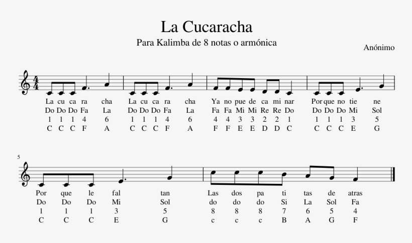 La Cucaracha - Score La Cucaracha Fa, transparent png